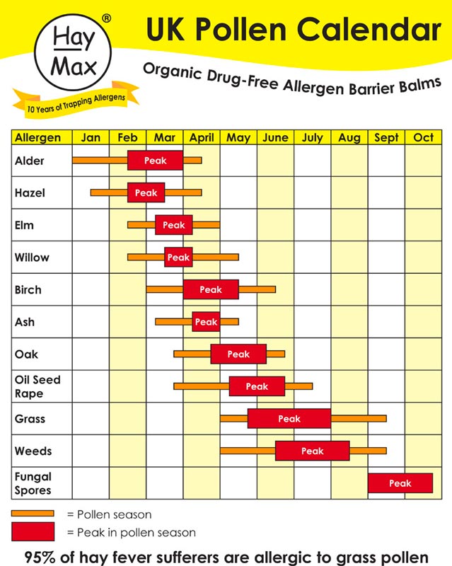 Pollen Season Calendar - Shel Yolane